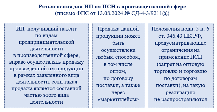 Разъяснения ФНС по «патентным» вопросам 