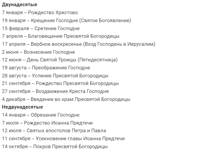 Какие 12 церковных праздников. Двунадесятые праздники православной церкви 2022. Церковные праздники в 2022 году в России православные. Церковные праздники в декабре 2022 года в России православные. Двунадесятые праздники православной церкви список на 2022 год.