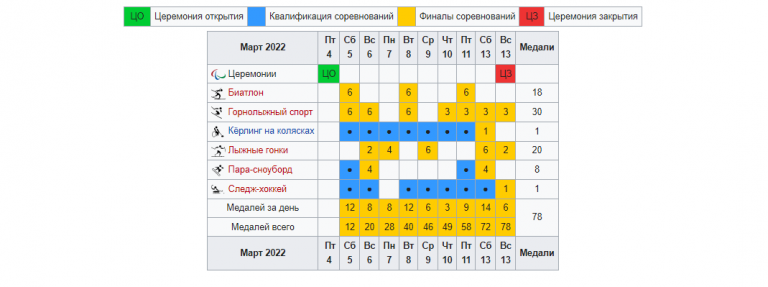 Расписание пекине. Паралимпиада 2022. График календарь 2022. Расчетный график соревнований ТИМФК. Паралимпиада 2022 расписание соревнований.