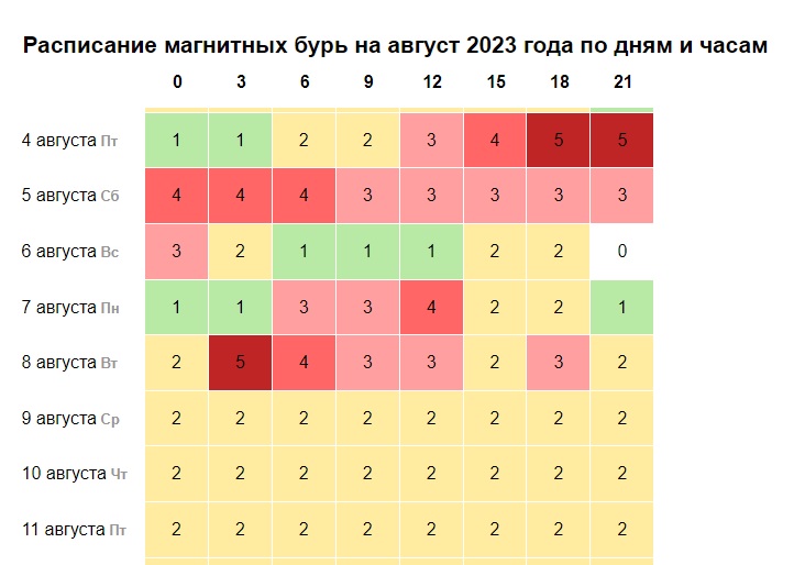 Магнитные бури сегодня волжский ноябрь 2023