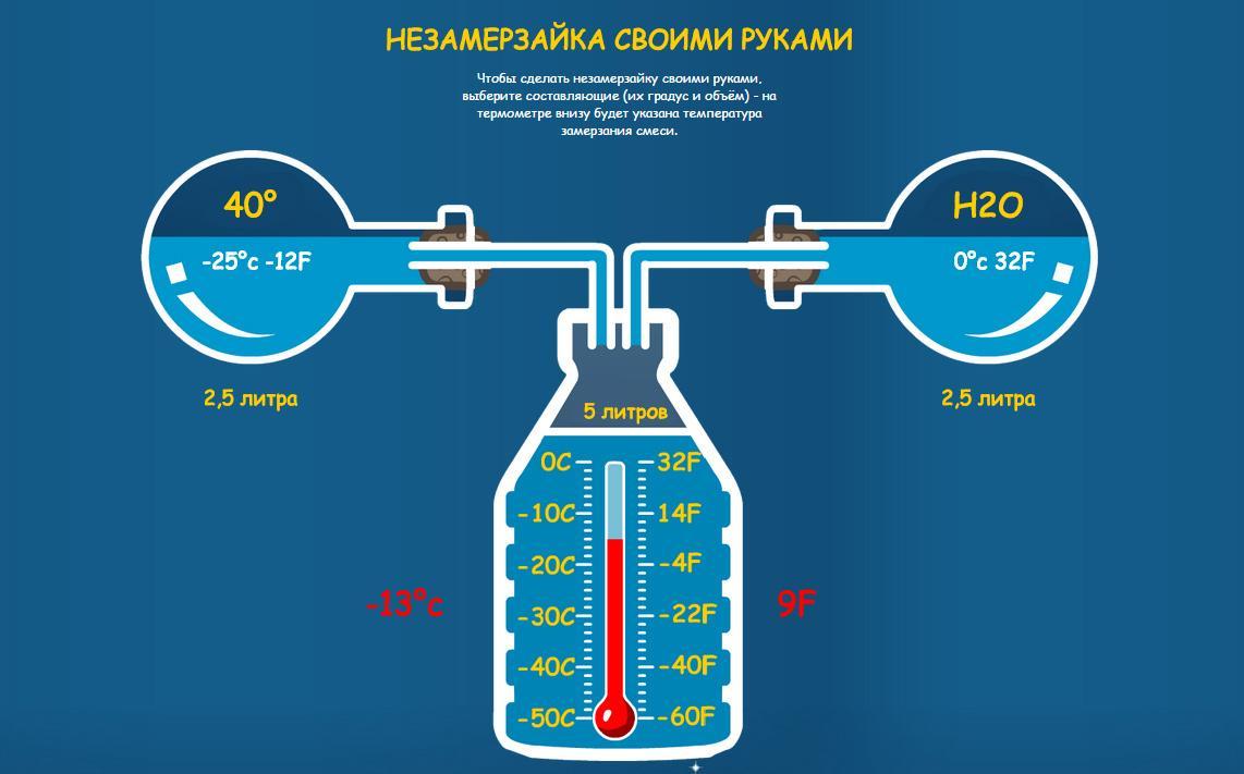 незамерзайка